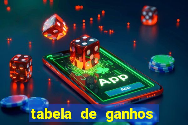 tabela de ganhos fortune tiger